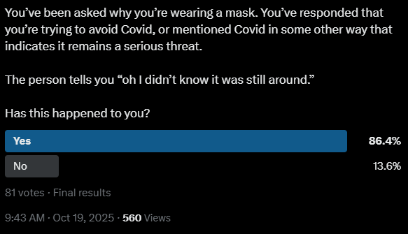 X poll from 10-19-2025 that shows that of 81 participants, 86.4% indicated they'd been asked why they're wearing a mask in public, and when they mentioned Covid, they were told "I didn't know it was still around" by the person asking.